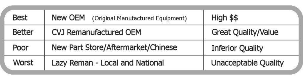 cvj-axles-cv-axles-steering-racks-for-all-your-needs