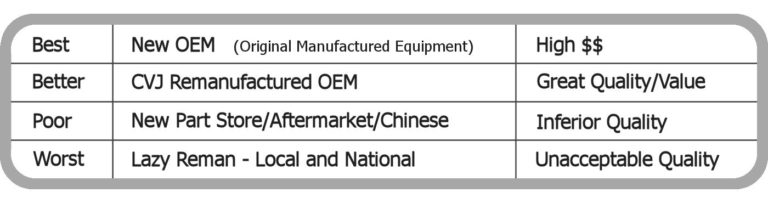 cvj-axles-cv-axles-steering-racks-for-all-your-needs